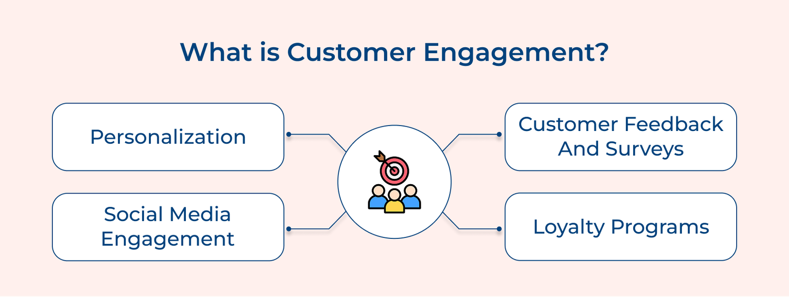 What is Customer Engagement