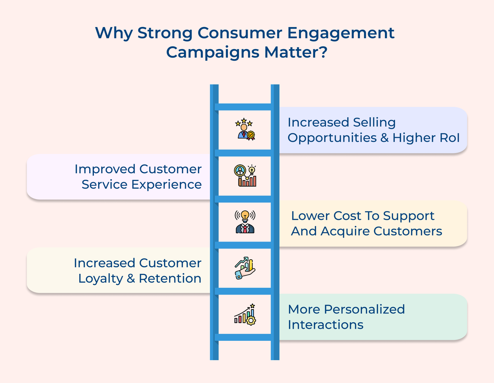 Why Strong Consumer Engagement Campaigns Matter