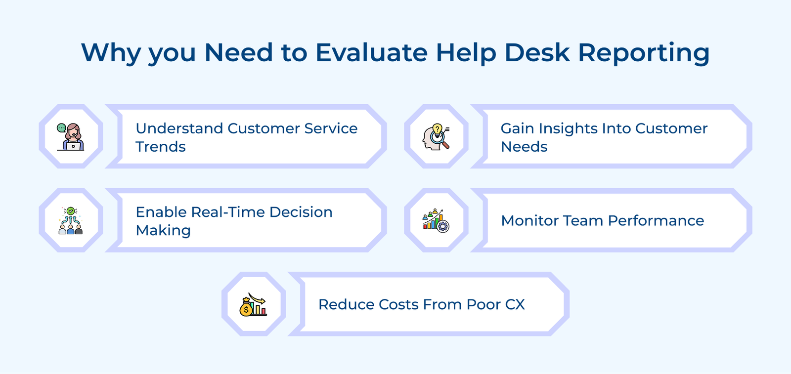 Why You Need To Evaluate Help Desk Reporting Why You Need To Evaluate Help Desk Reporting
