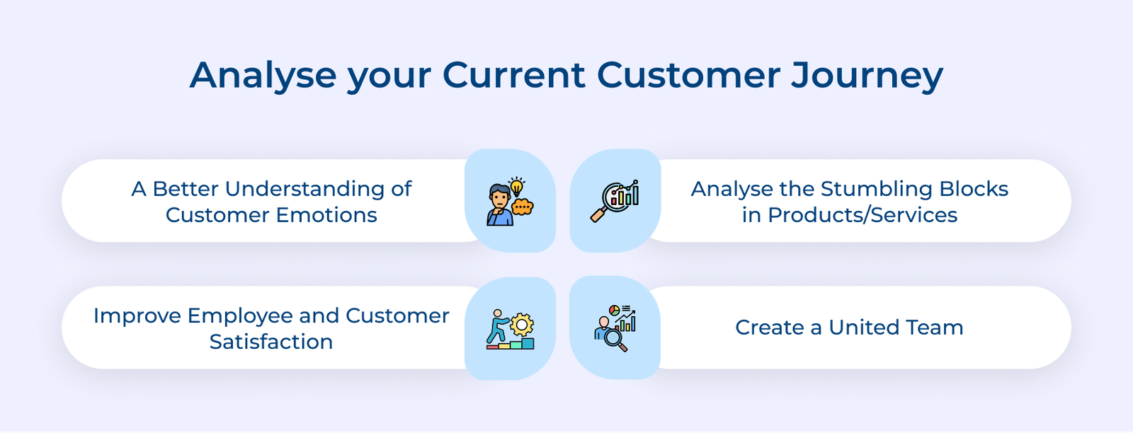 Analyse Your Current Customer Journey Analyse Your Current Customer Journey