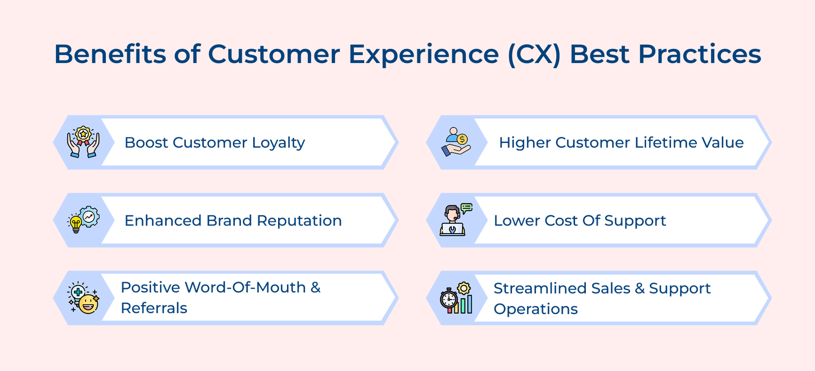 12 Proven Customer Experience (CX) Best Practices & Tips