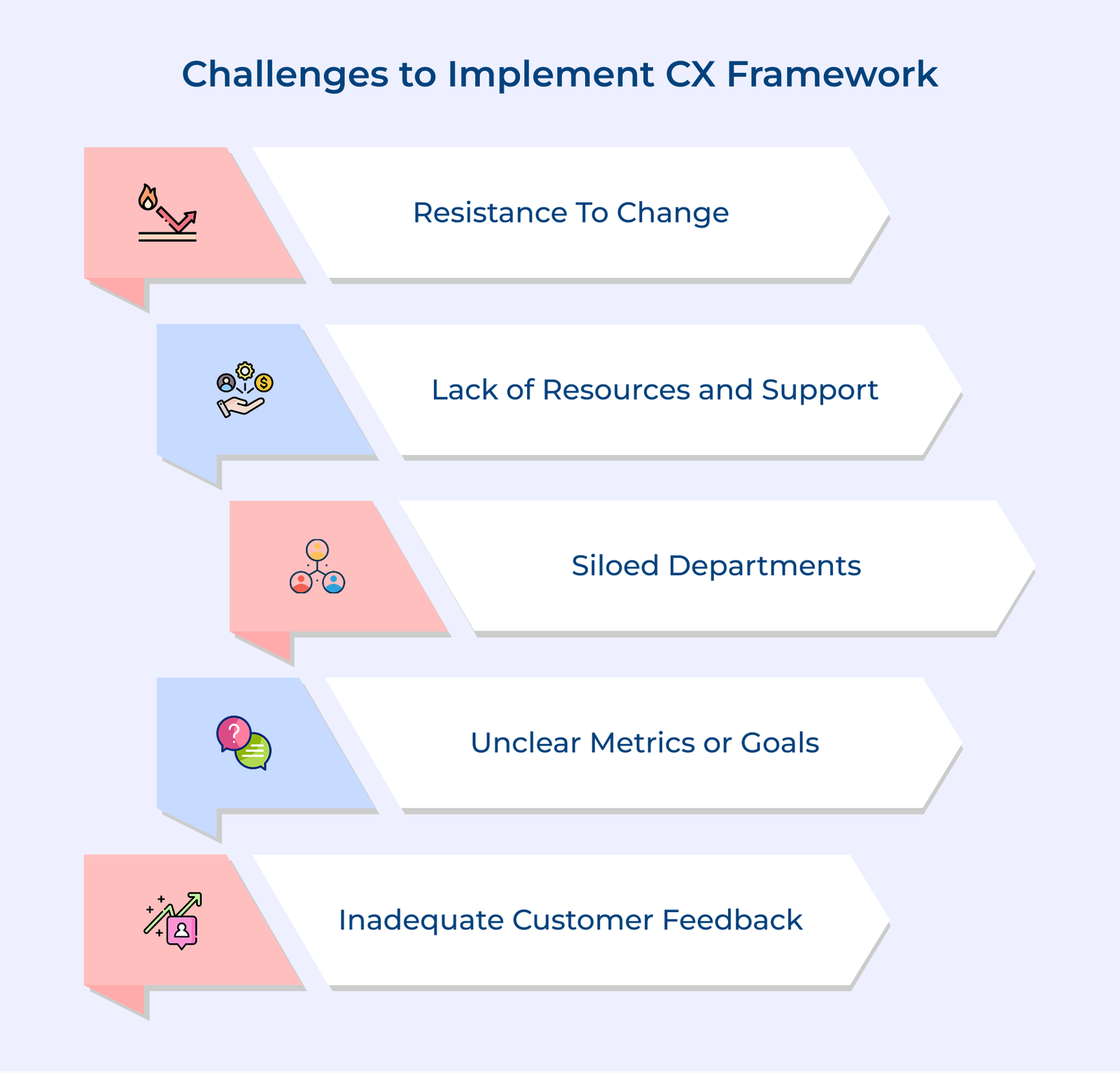 Challenges to Implement CX Framework Challenges to Implement CX Framework