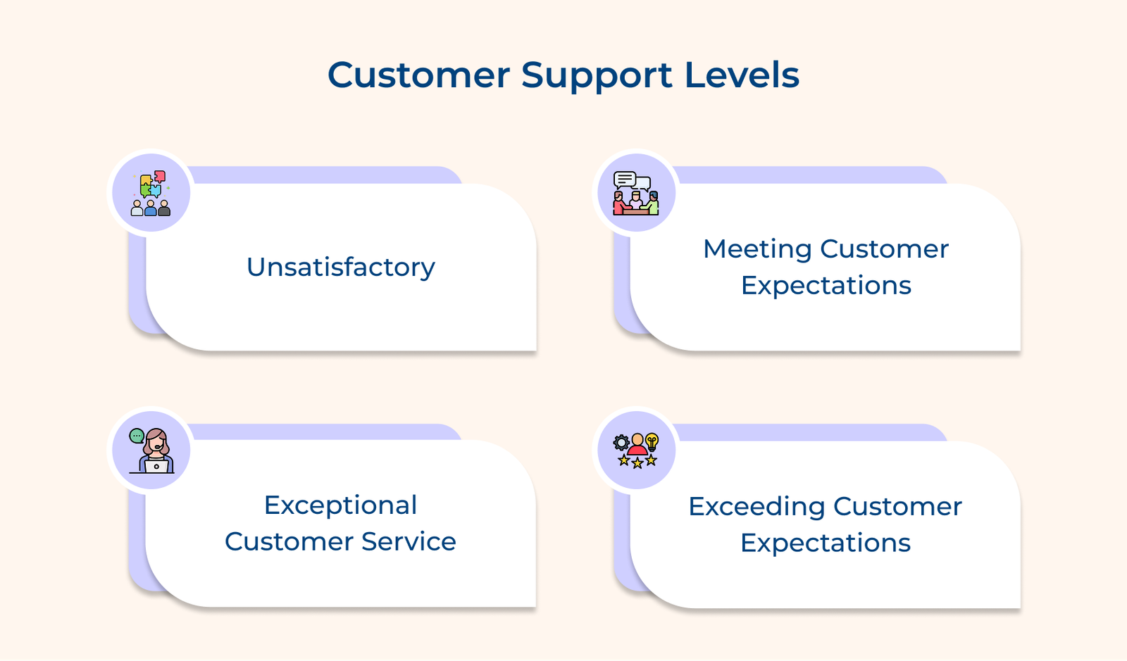 Customer Service Level: Definition, Importance and Examples
