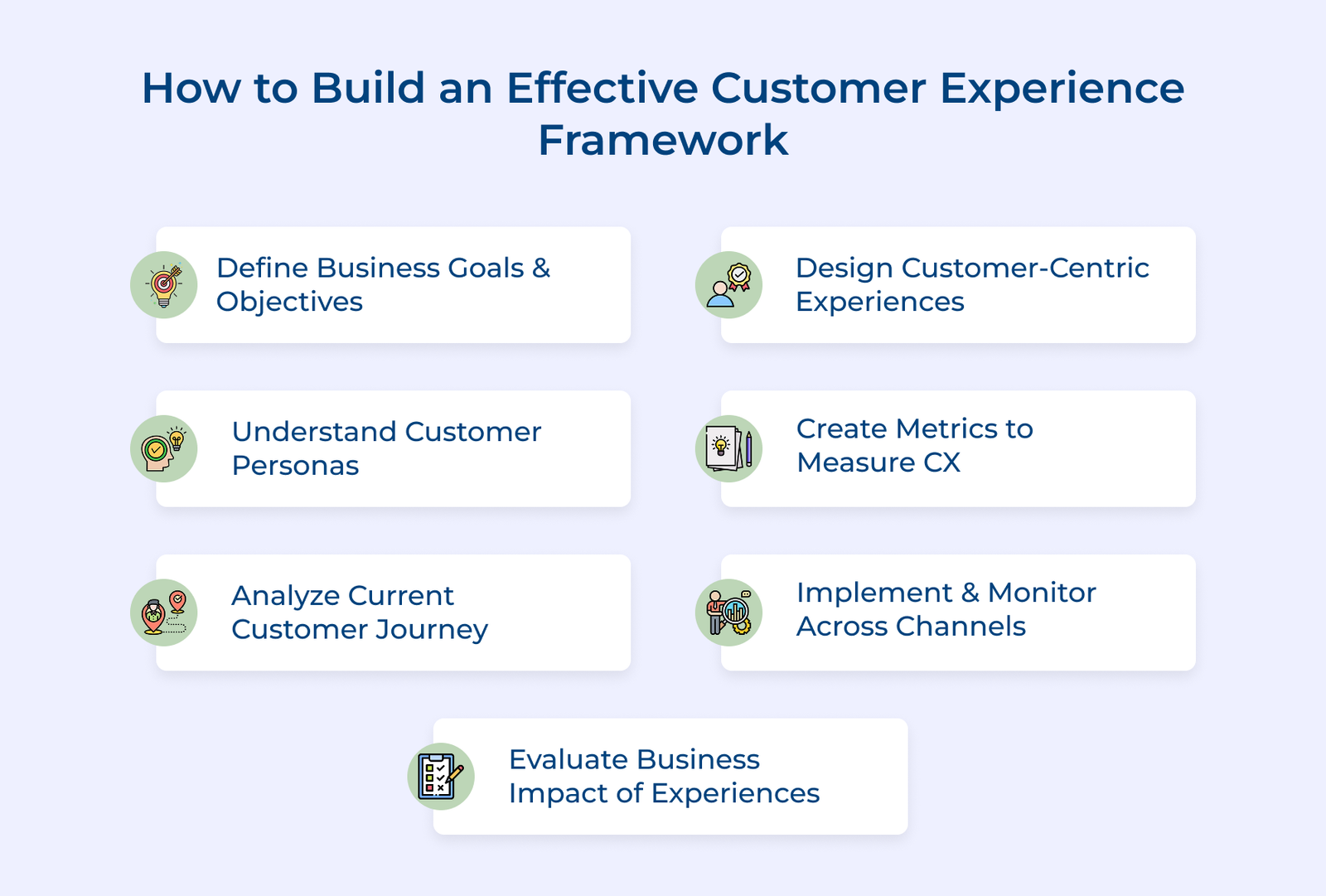 How to Build an Effective Customer Experience Framework How to Build an Effective Customer Experience Framework
