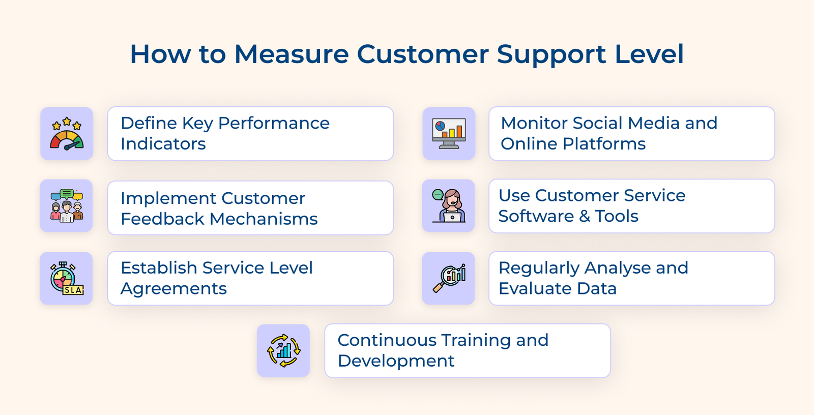 Customer Service Level: Definition, Importance and Examples