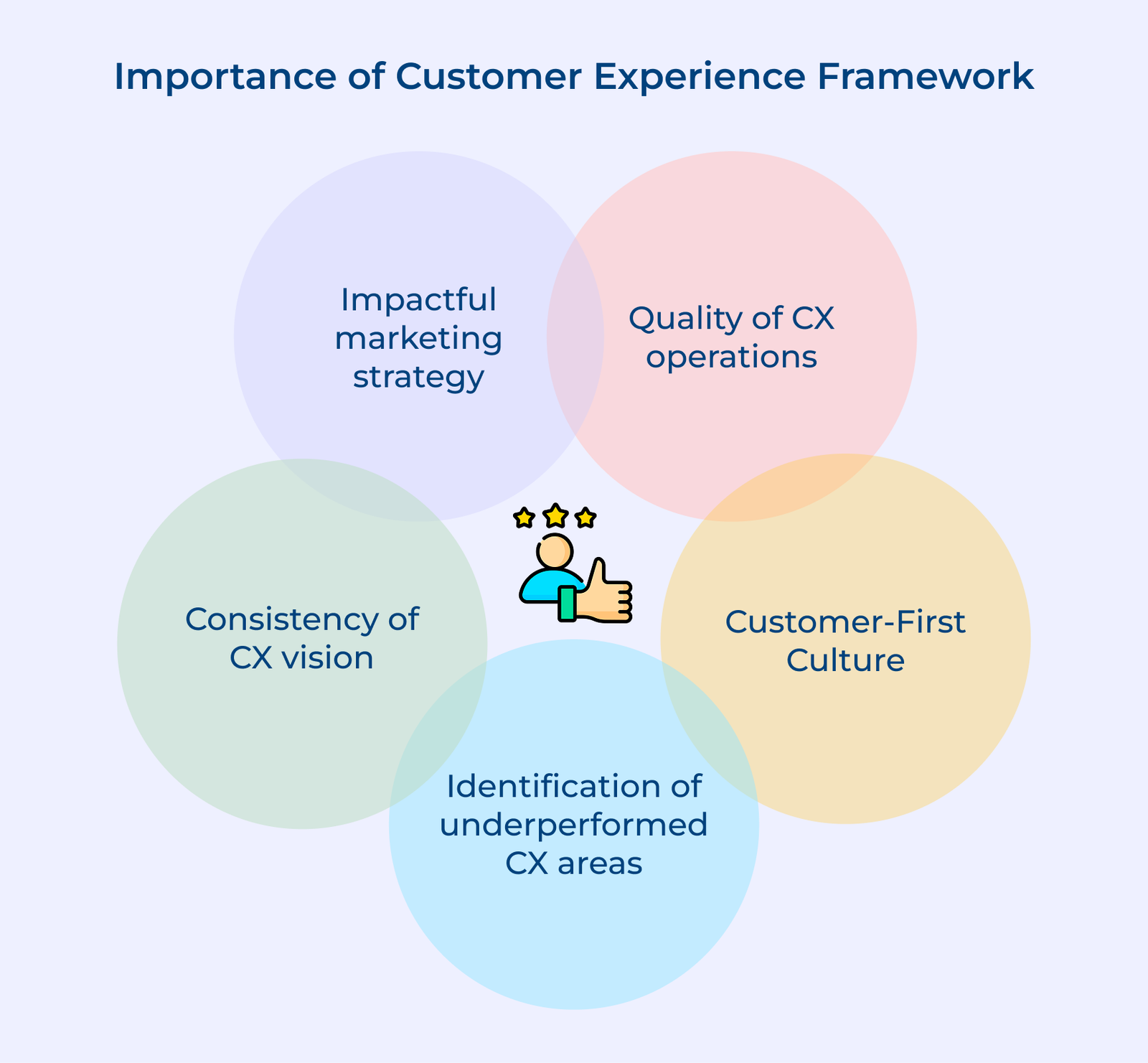 Importance of Customer Experience Framework Importance of Customer Experience Framework