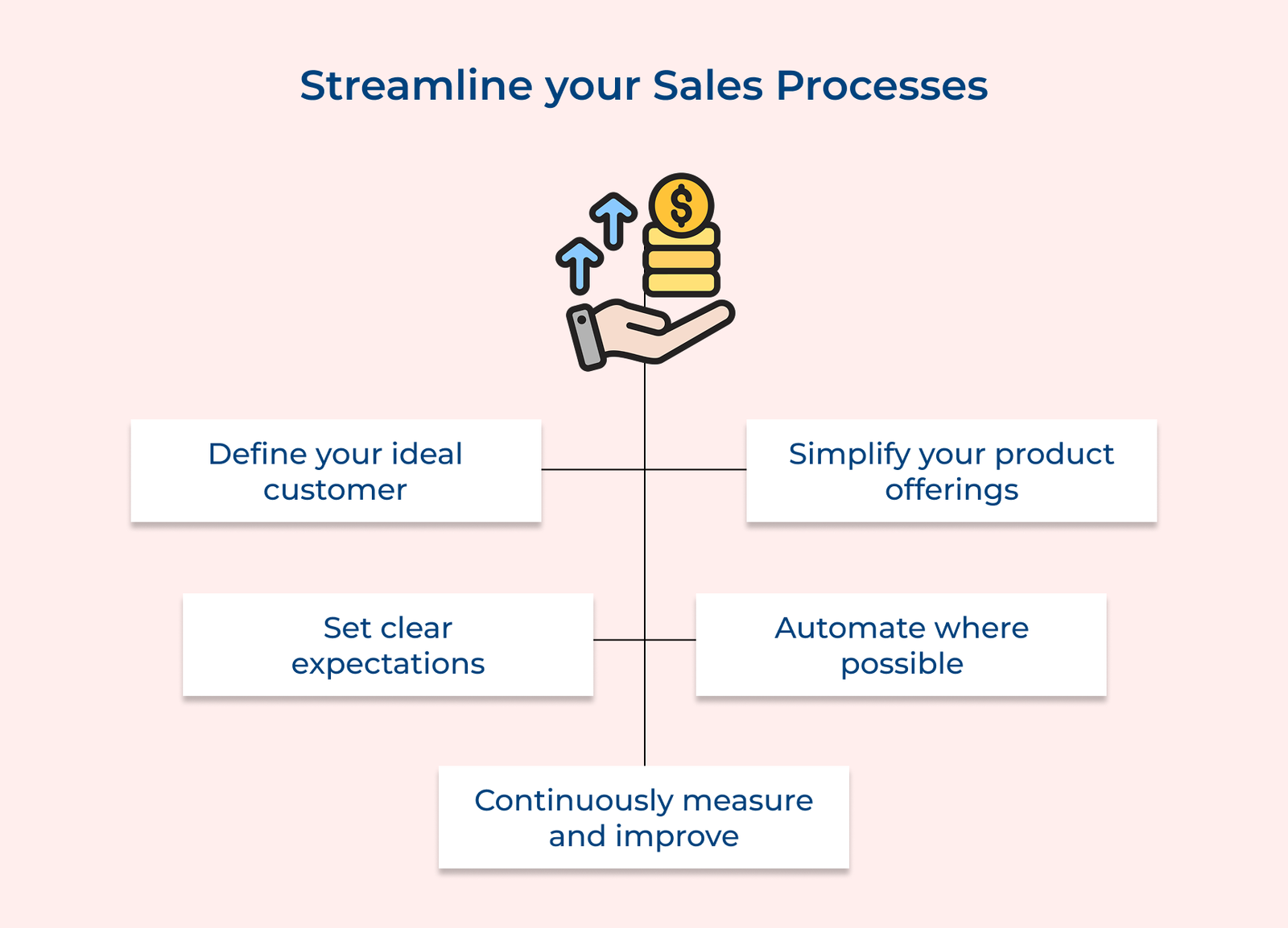 12 Proven Customer Experience (CX) Best Practices & Tips