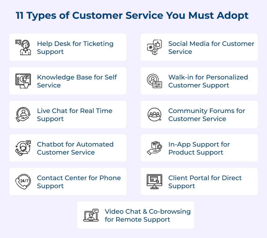 Types of Customer Service