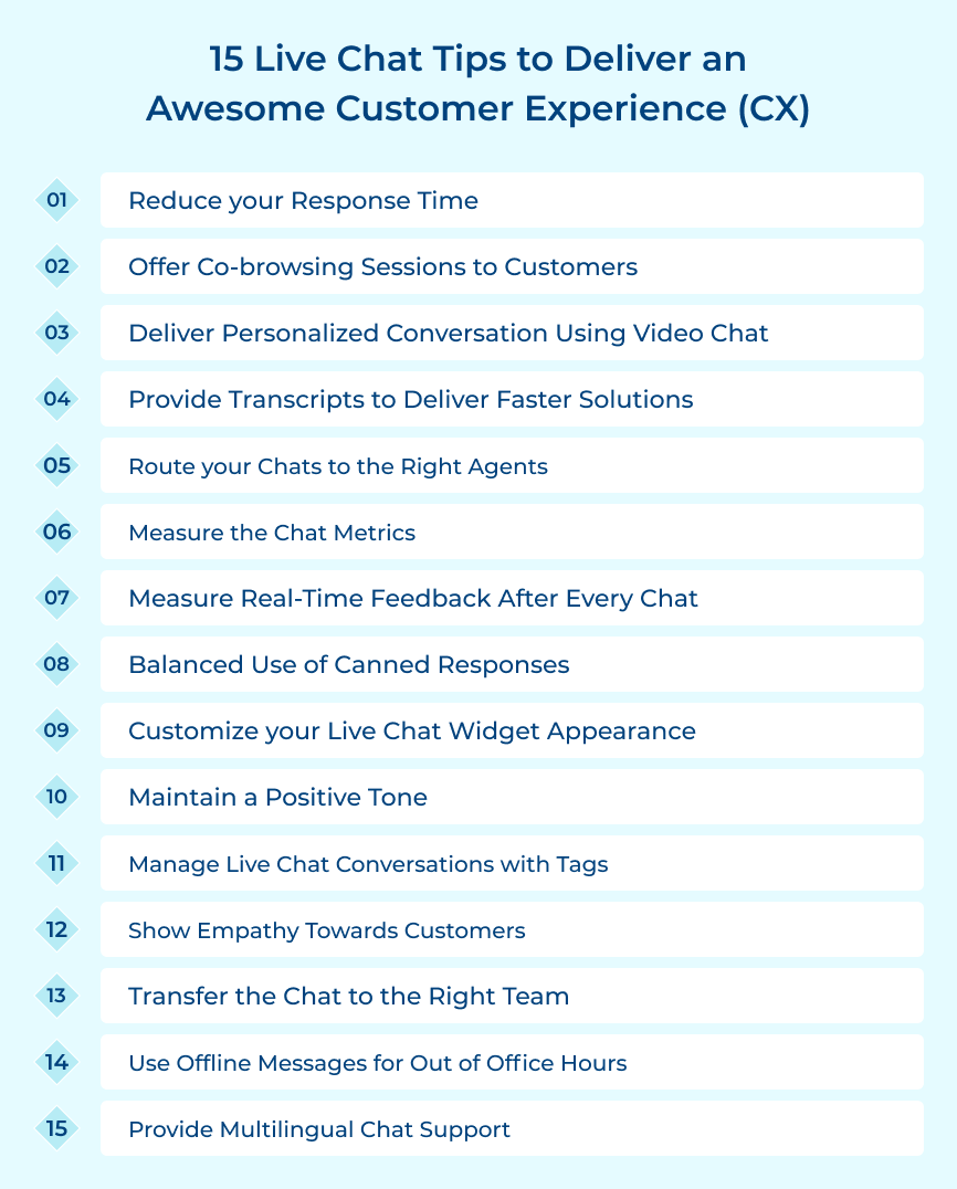 Live Chat Tips to Deliver an Customer Experience