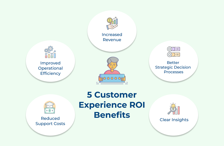 5 Customer Experience ROI Benefits