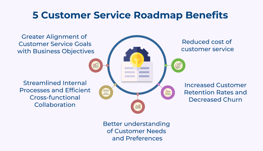 Customer Service Roadmap Benefits