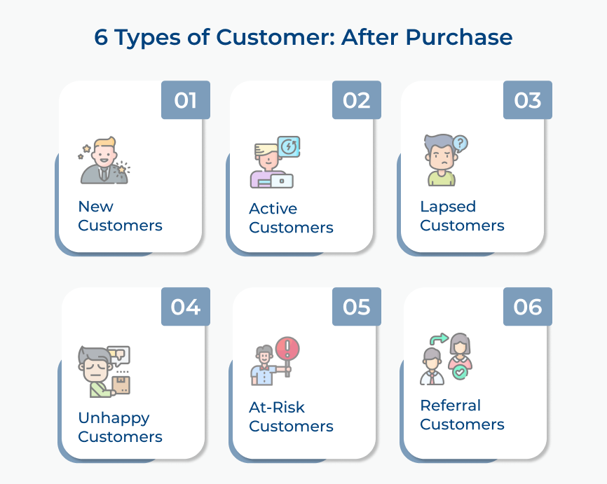 6 Types of Customer_ After Purchase