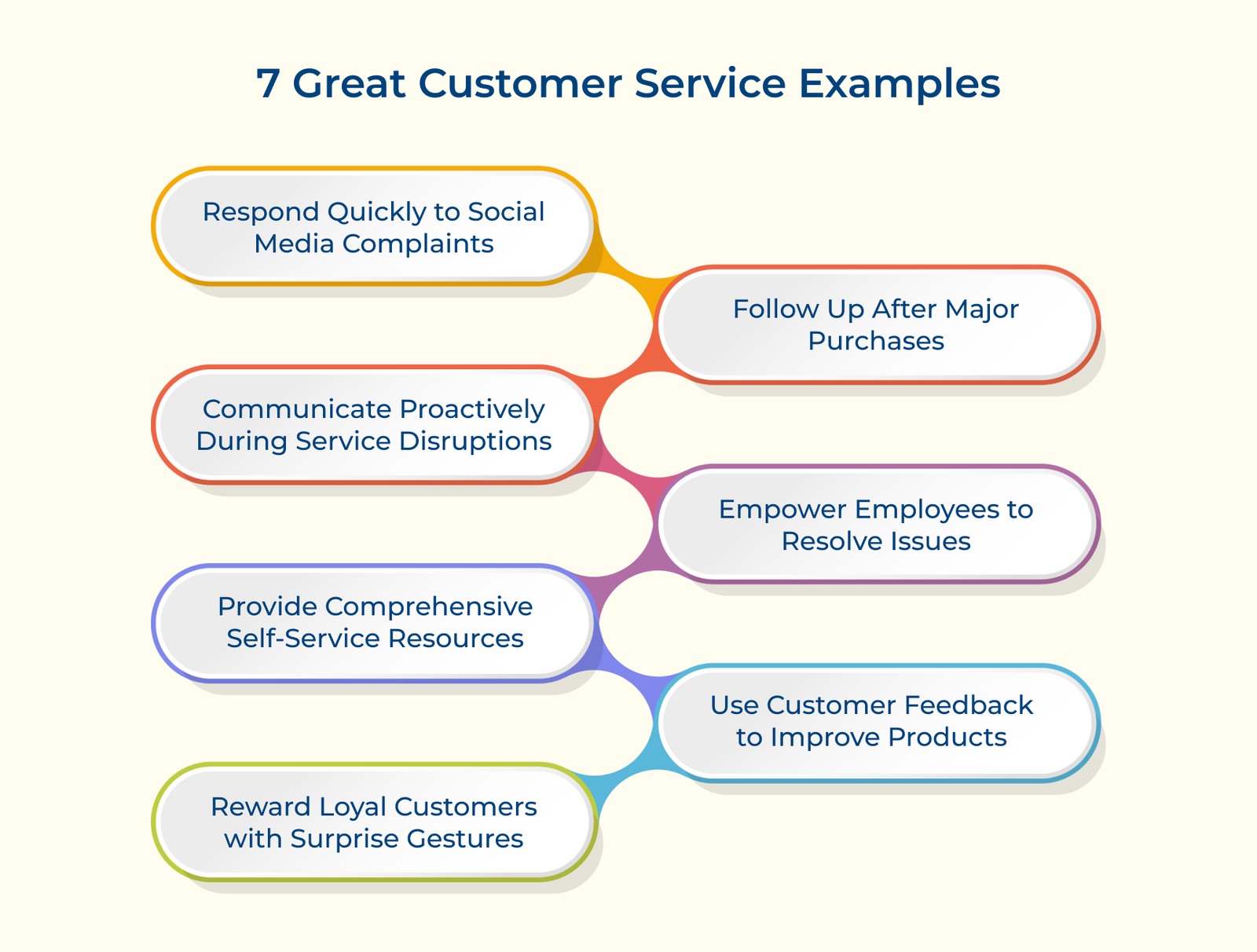7 Great Customer Service Examples 7 Great Customer Service Examples