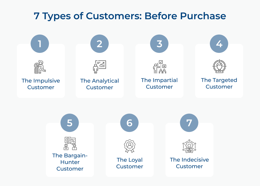 7 Types of Customers_ Before Purchase