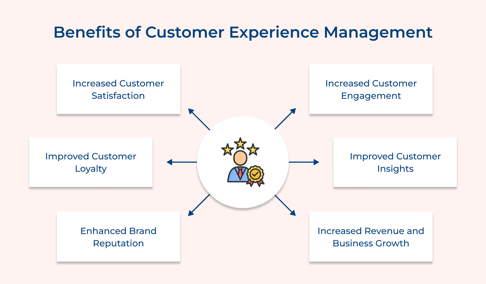 Benefits of Customer Experience Management Benefits of Customer Experience Management