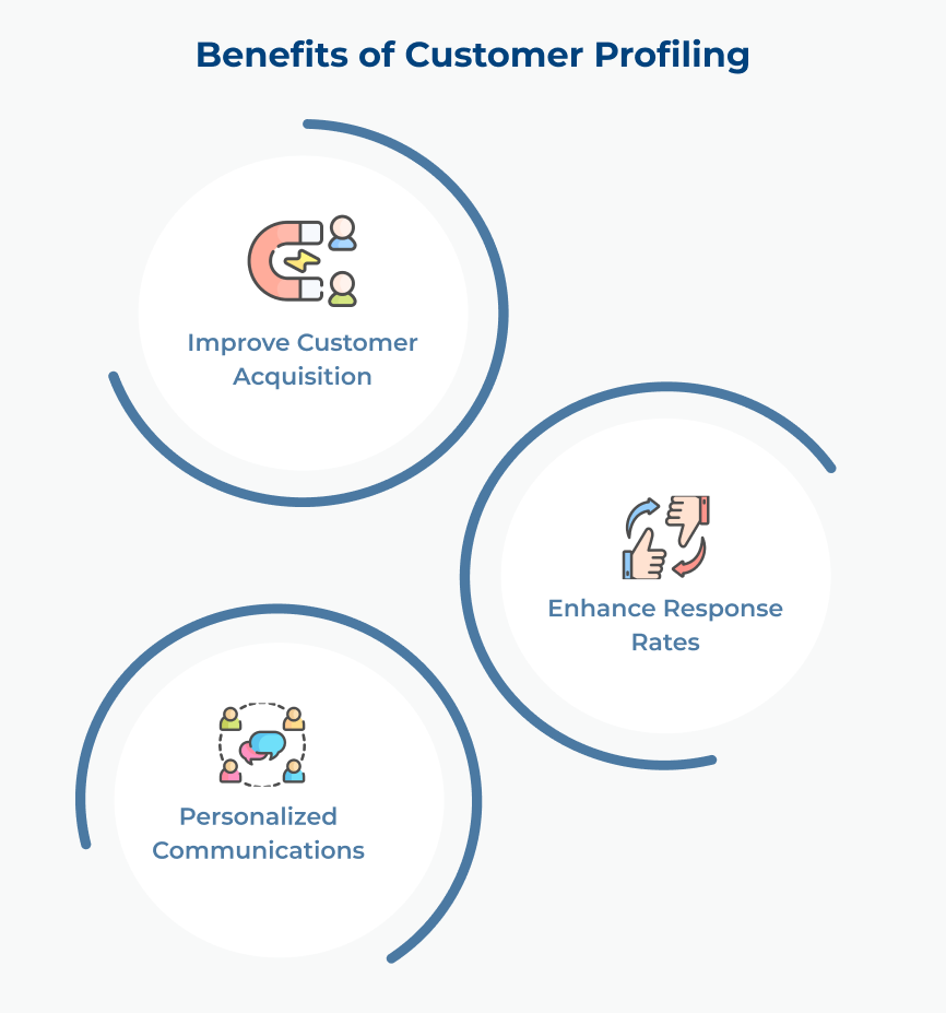 Benefits of Customer Profiling