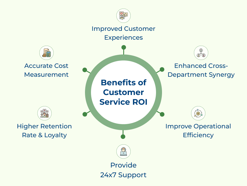 Benefits of Customer Service ROI