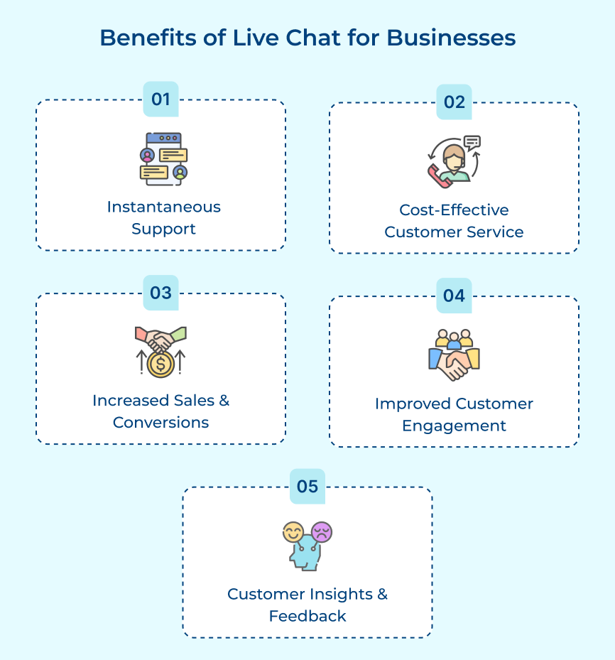 Benefits of Live Chat for Businesses