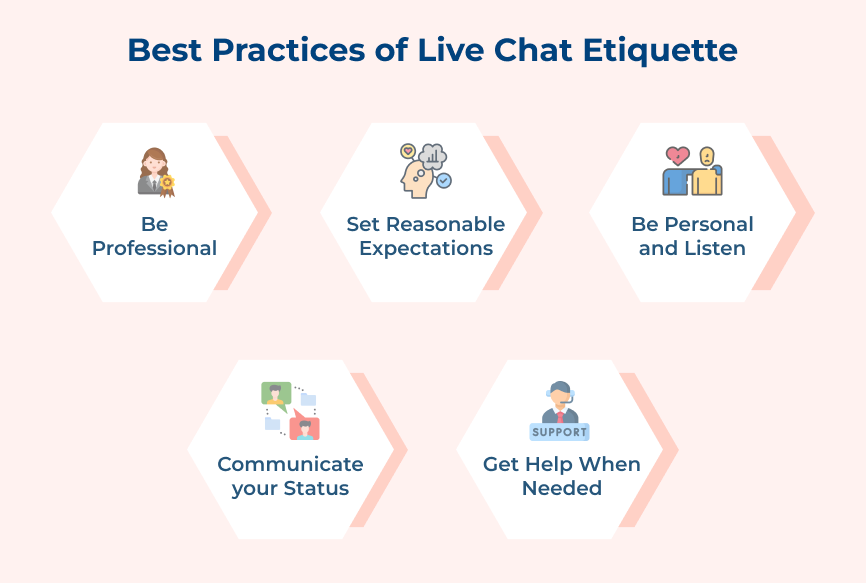 Best Practices of Live Chat Etiquette