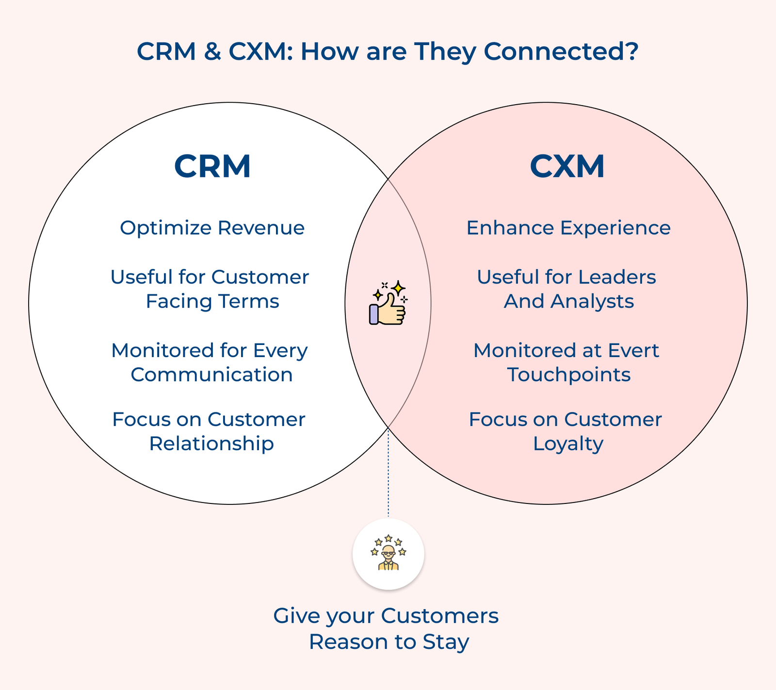 CRM & CXM: How are They Connected CRM & CXM: How are They Connected