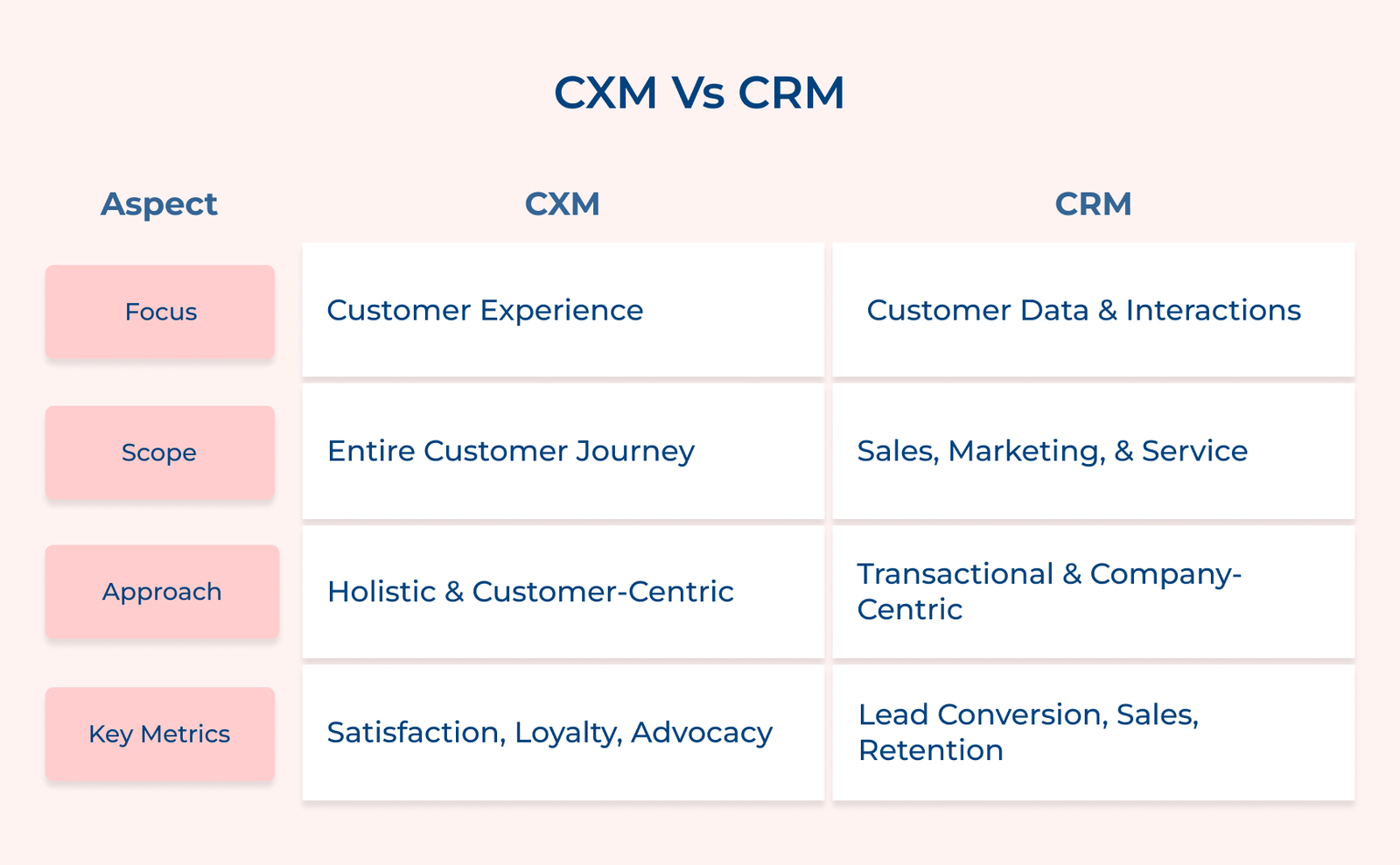 CXM Vs CRM: Key Difference CXM Vs CRM: Key Difference