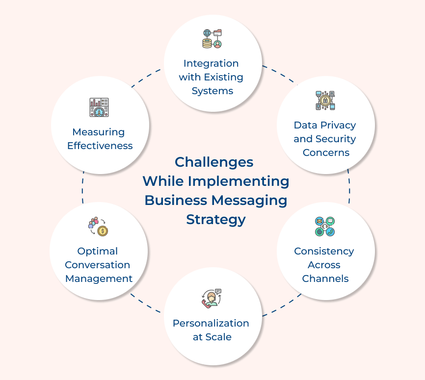 Business Messaging Strategy Challenges