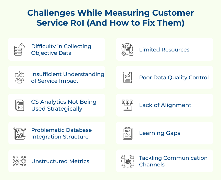 Challenges While Measuring Customer Service RoI