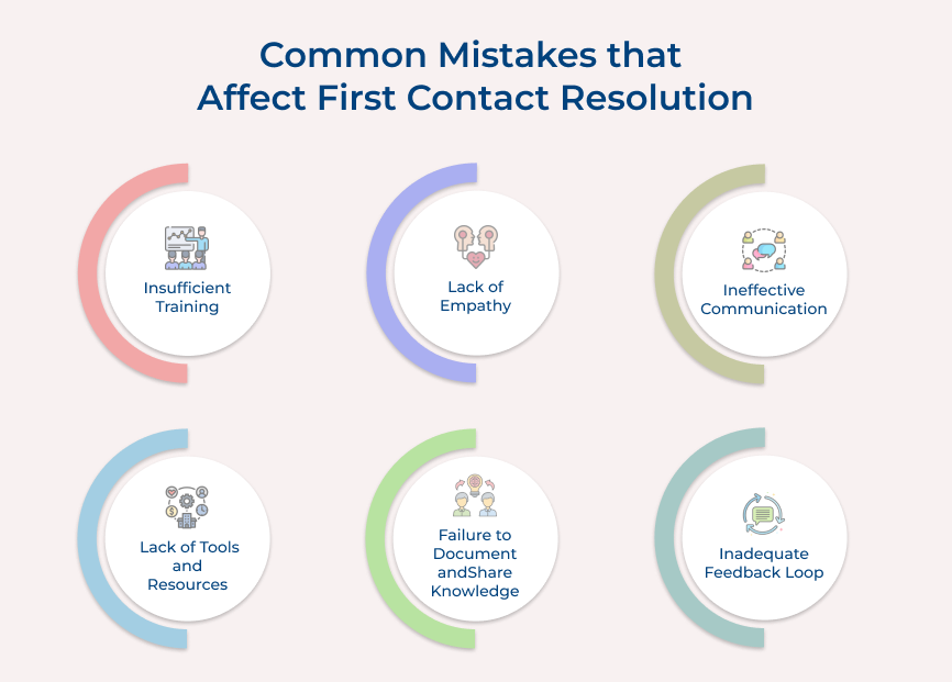 Common Mistakes that Affect First Contact Resolution