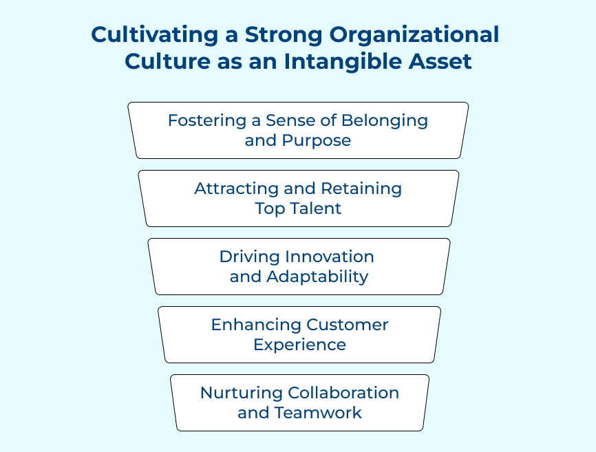 Cultivating a strong Organizational Culture as an Intangible asset