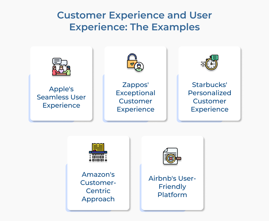 Customer Experience and User Experience: The Examples