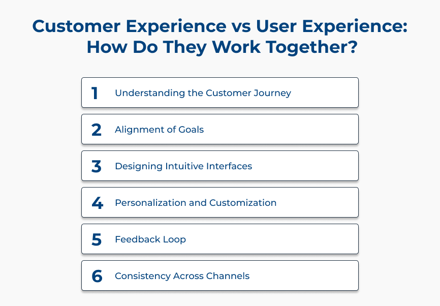 Customer Experience vs User Experience