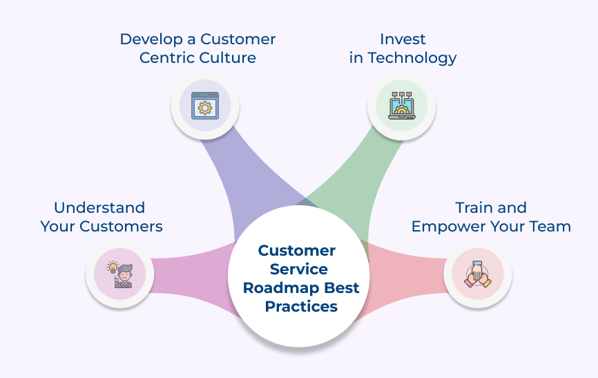 Customer Service Roadmap Best Practices