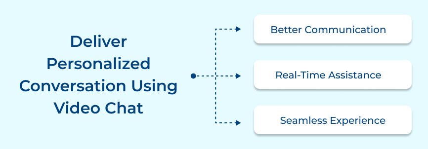 Deliver Personalized Conversation Using Video Chat