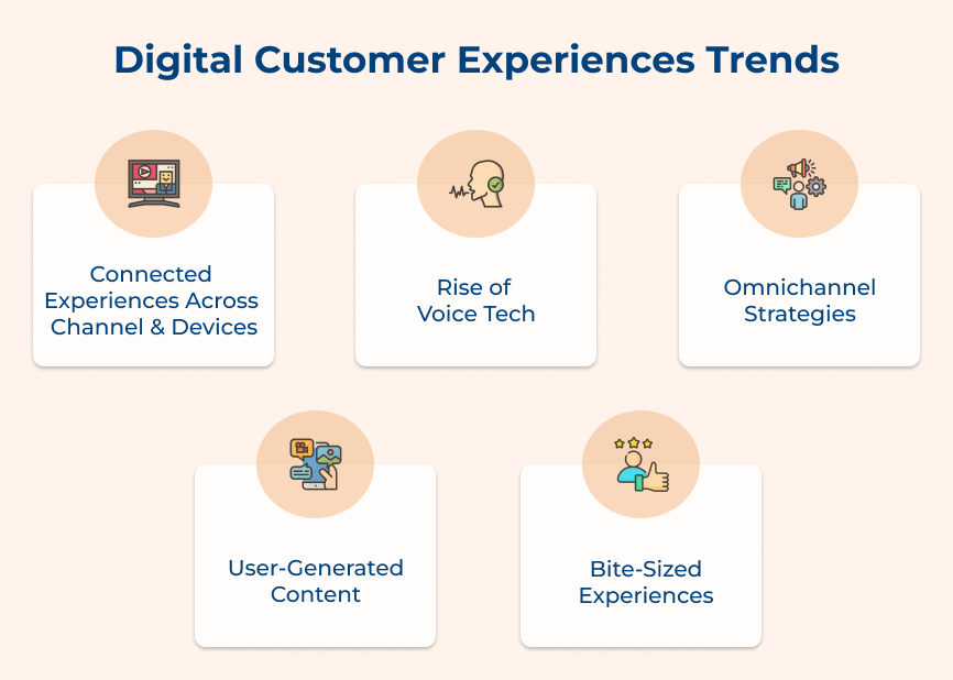 Digital Customer Experiences Trends