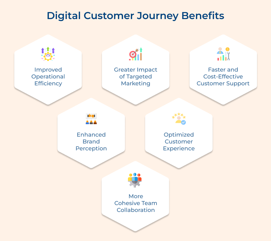 Digital Customer Journey Benefits