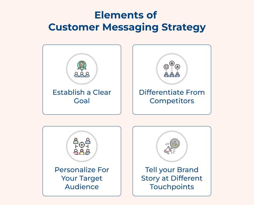 Elements of Customer Messaging Strategy
