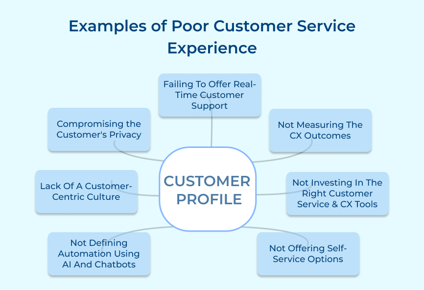 Examples of Poor Customer Service Experience