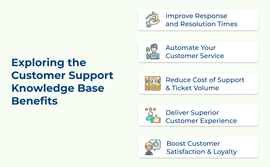 Customer Support Knowledge Base Benefits