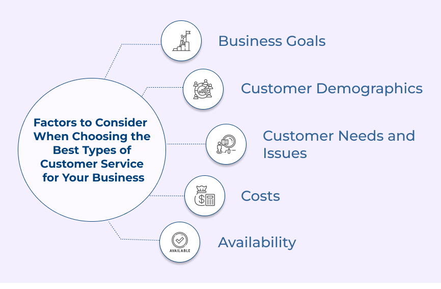 Factors to Consider When Choosing the Best Customer Service