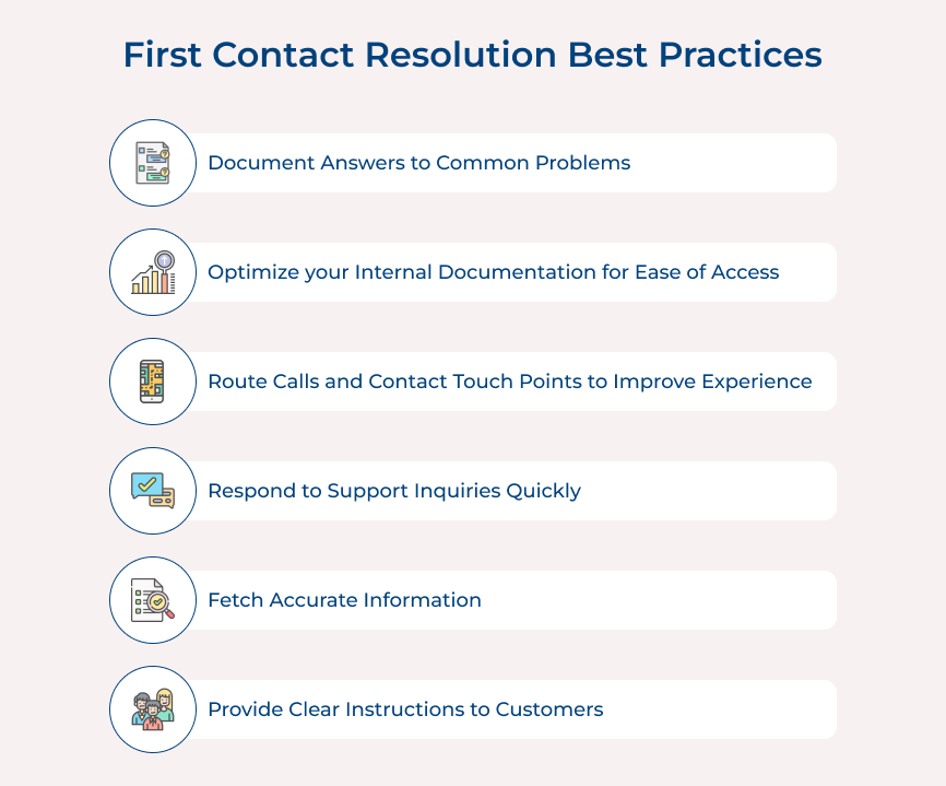 First Contact Resolution Best Practices