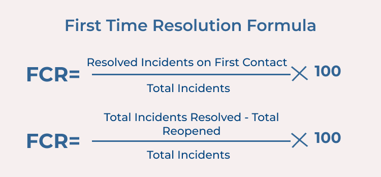 First Contact Resolution Best Practices