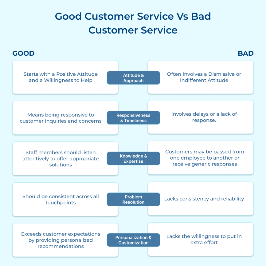 Good Customer Service Vs Bad Customer Service