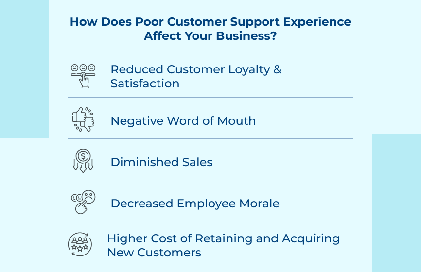 How Poor Customer Support Experience Affect Business