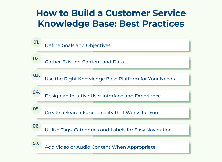 How to Build a Customer Service Knowledge Base_ Best Practices