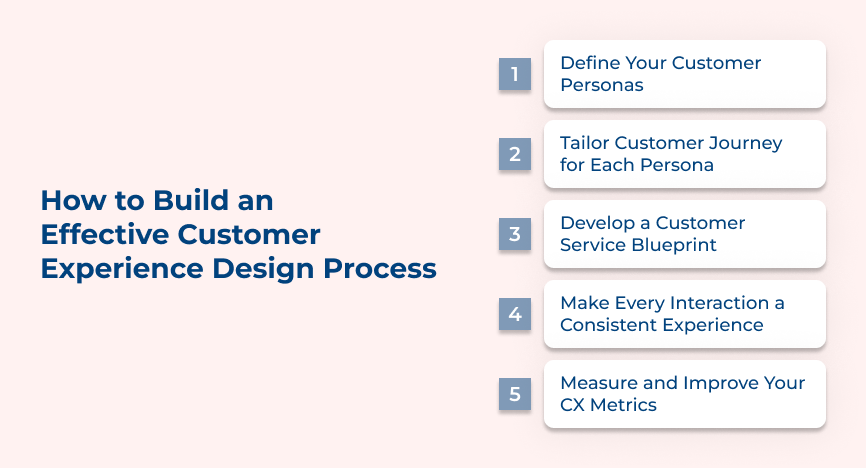 How to Build Customer Experience Design Process