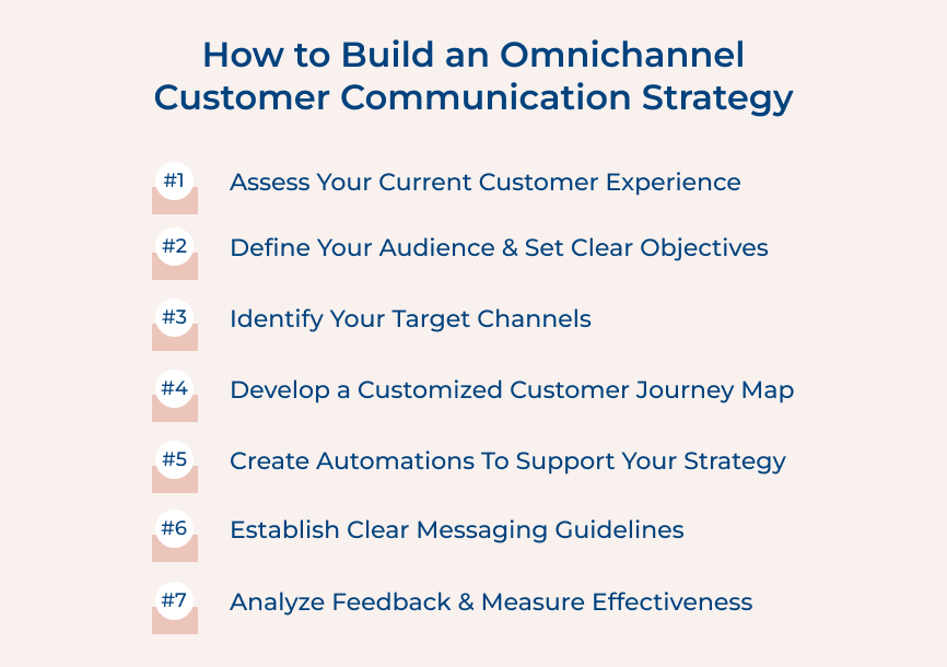 How to Build an Omnichannel Customer Communication Strategy?