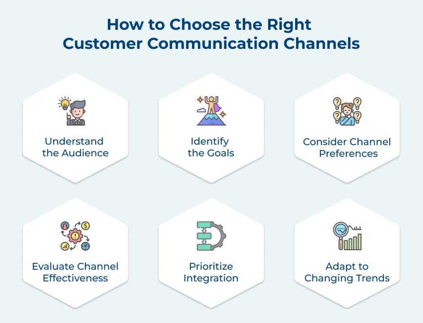 How to Choose Customer Communication Channels