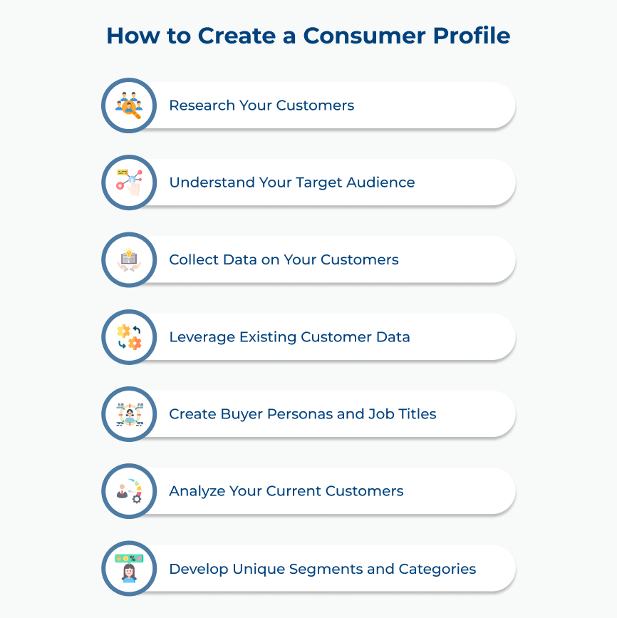 How to Create a Consumer Profile