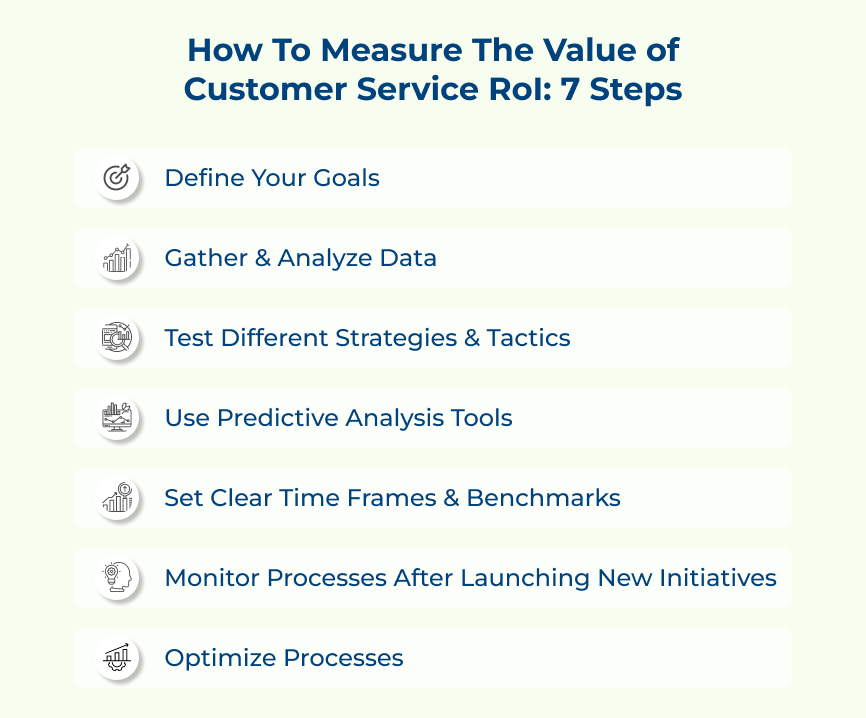 How to Measure the Value of Customer Service RoI