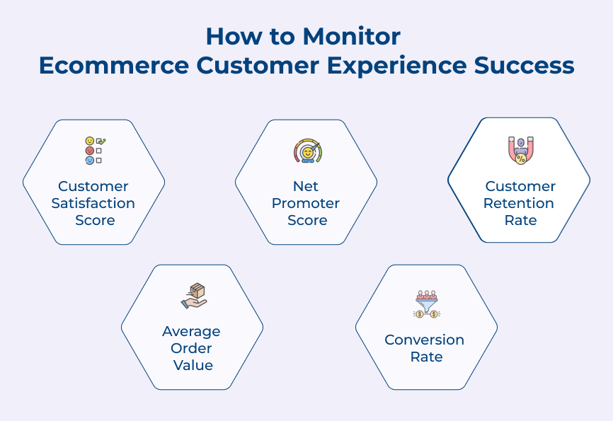 How to Monitor Ecommerce Customer Experience Success